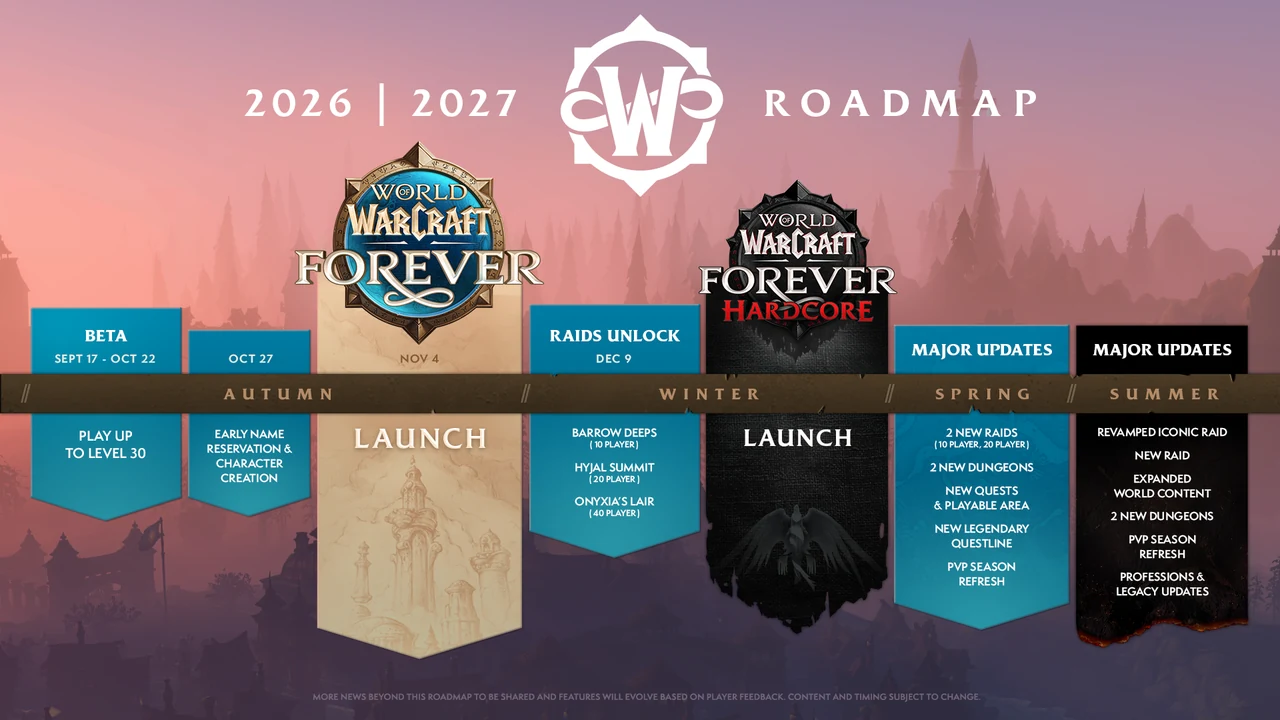 Blizzard’s Forever roadmap: launch in November, raids in December, Hardcore in winter, and major updates in spring and summer.