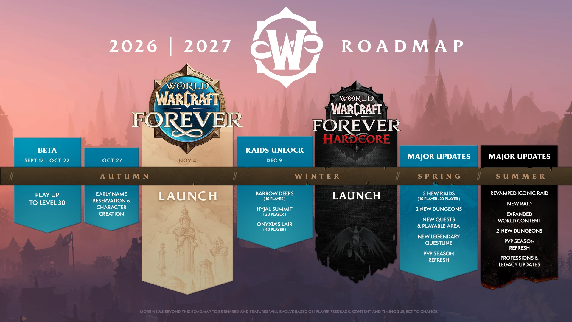 Official Blizzard roadmap for World of Warcraft: Forever, 2026–2027. A text version is available below the image on the page.